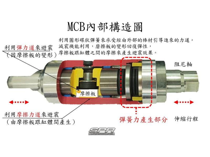 MCB（Motion Control Beam）