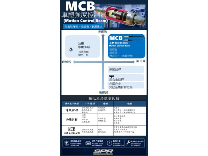 針對耐用性與吸震性探討市面上三種類型強化產品