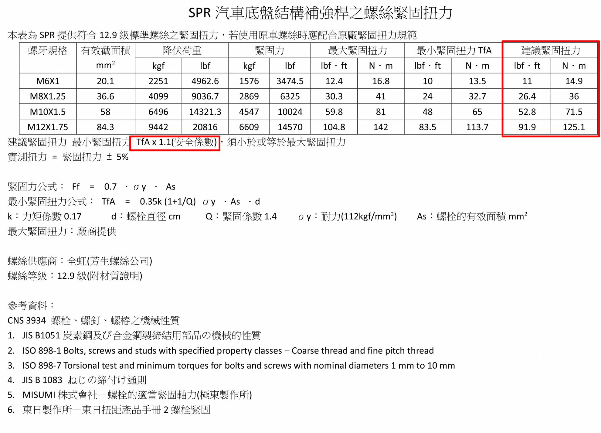SPR產品螺絲建議扭力值